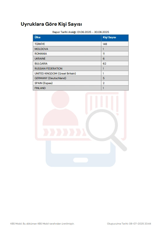 Oluşturulan PDF Örneği